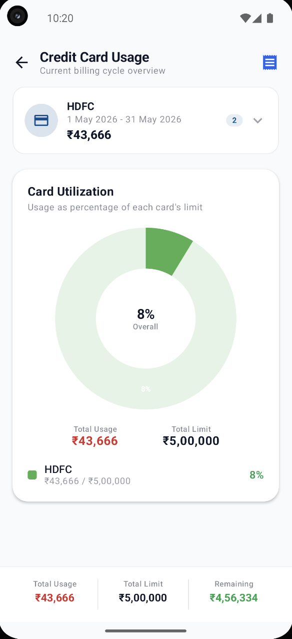 Credit card usage and billing cycle